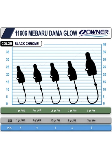 Cultiva 11606 Mebaru Dama Glow Lrf Jighead (418786877)