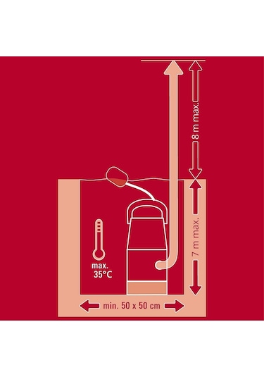Einhell Gc-dp 7035 Ll Kirli Su Dalgıç Pompa – 4181570