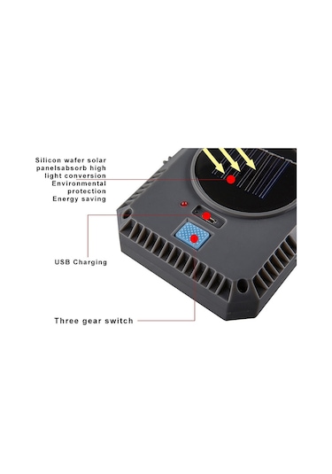 Sones Güneş Enerjili Led Projektör Ip55 Su Geçirmez Duvar Lambası Açık Hava Güvenliği Kamp Acil Durum Lambası