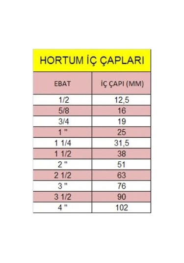 5/8 16mm Kauçuk Kalorifer Lpg Sıcak Soğuk Su Hortumu 1 Metre