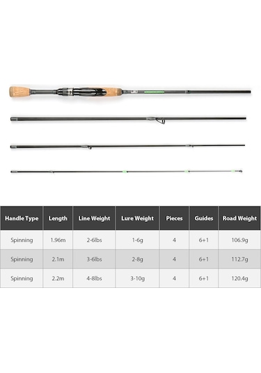 Taşınabilir Seyahat İplik Olta Hafif Karbon Fiber 4 Parça Olta Kamışı, Seçenek 1.96m