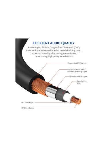 Xuweiwei Dremake Profesyonel Dual Xlr Rca Ses Kablosu 6ft Siyah