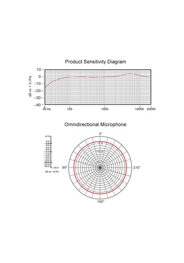 Singree Taşınabilir Klipsli Mikrofon - 6m Kablo, Yüksek Kaliteli Kayıt Ve Karaoke İçin