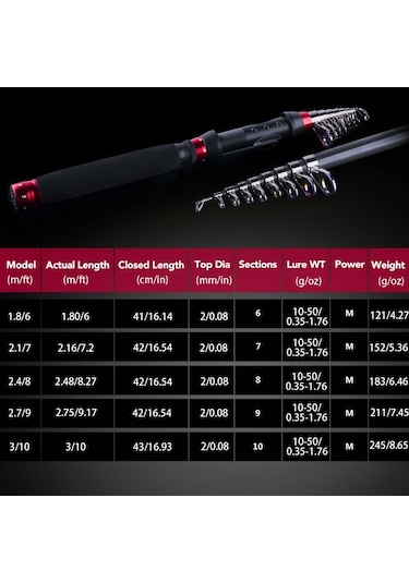 1 Adet Goture Teleskopik Olta 2,1 M/7 Ft