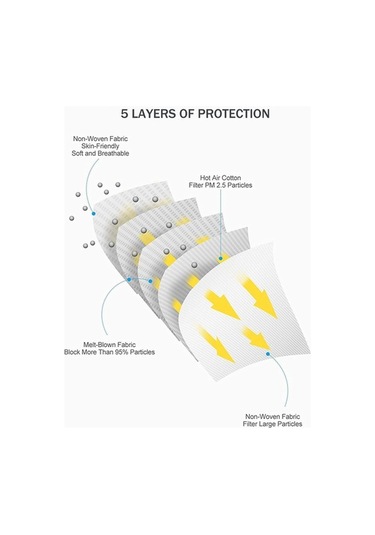 Trendooze Duman Ve Toz Maskesi Seti - 50 Paket Siyah Yüz Maskesi