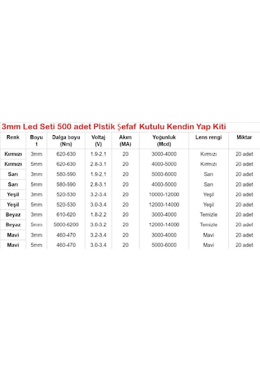 3mm Led Seti 500 adet Plastik Şefaf Kutulu Kendin Yap Kiti