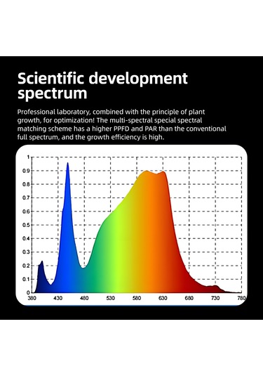40 W Led Büyüme Işık Şeritleri 1 Bar Tam Spektrum Asılı Beyaz