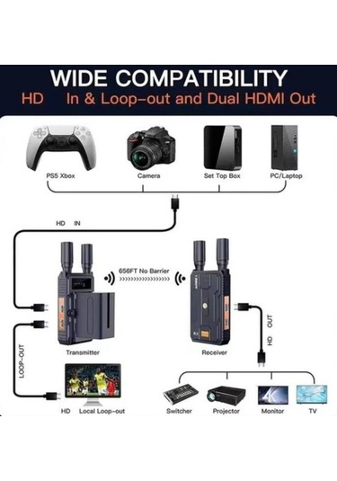Bovbox Wl097 4k Hdmı Kablosuz Video Aktarım Cihazı