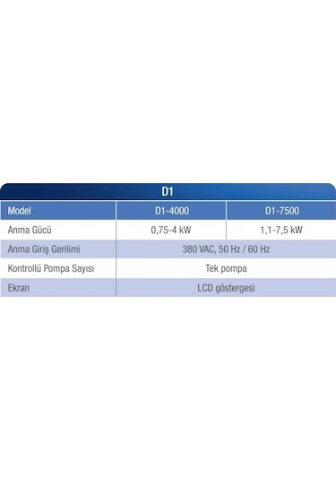 Alarko 1 - 5,5 Hp 380v Trifaze Dijital Akıllı Pompa Kontrol Panosu