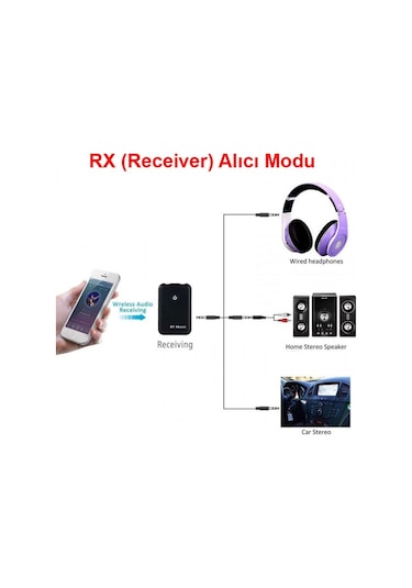 2 İn 1 Bluetooth 5.0 Verici Alıcı Kablosuz Ses Adaptörü Aux Girişli