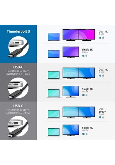 Kensington Sd2480t Thunderbolt 3 Ve Usb-c Çift 4k Bağlantı İstasyonu