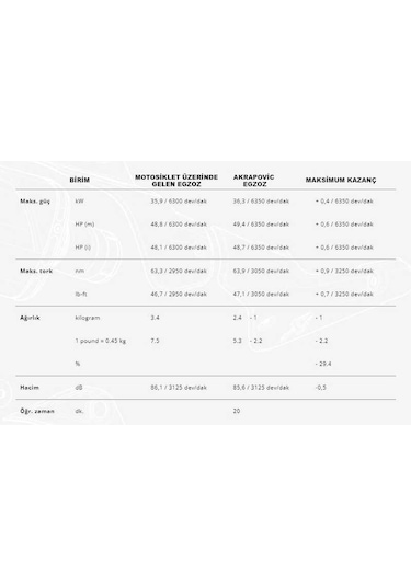 Akrapovıc S-h7so4-hrtbl1 Honda X-adv 750 17-24 - Forza 750 21-