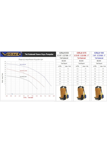 Vortex Grlx 050 M 0.5 Hp Keson Kuyu Dalgıç Pompa