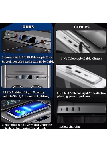 Maoyaya 2021-2023 Tesla Model 3/Y İçin Type C Ve Teleskopik , Merkezi Akıllı Hub Hızlı Şarj