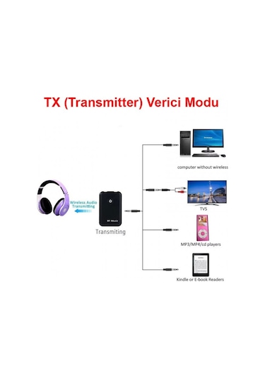 2 İn 1 Bluetooth 5.0 Verici Alıcı Kablosuz Ses Adaptörü Aux Girişli