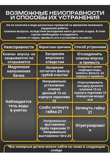 Uklad Alt Bağlantılı Klozet İçin Montaj Seti 443954492