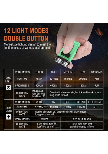 Neevoyu Taşınabilir 5 Seviyeli Parlaklık Ve 4 Renkli Led Anahtarlık Feneri - Su Geçirmez, Şarj Edilebilir Siyah