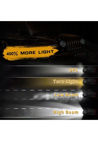 Suofeng 7 İnç 150w Led Far: 4 Işık Modu Yüksek/düşük, Sinyal, Gündüz , 6500k, Ip67, Jeep/hummer Uyumlu, H4/h13 Bağlantı