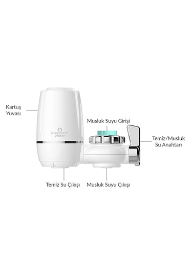 Greentech Water UF Membran Filtreli Musluk Ucu Arıtıcı / GW-D01