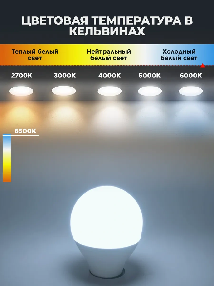 Generica E27 20w 6500k Led Soğuk Işık 10'lu Paket 439561354