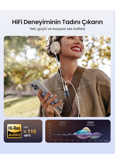 Ugreen Mangetic Usb-c To Aux 3.5mm Hi-res Audio Dac Chip Audio Adaptör, 25837