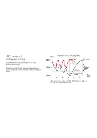 Jbc Cd-2bqe Cd-2sqe Havya İstasyonu Seti 130w/40w