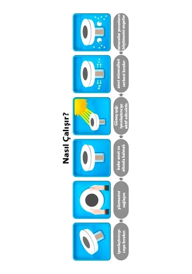 Mkc Güneş Enerjili Havuz İyonlaştırıcı