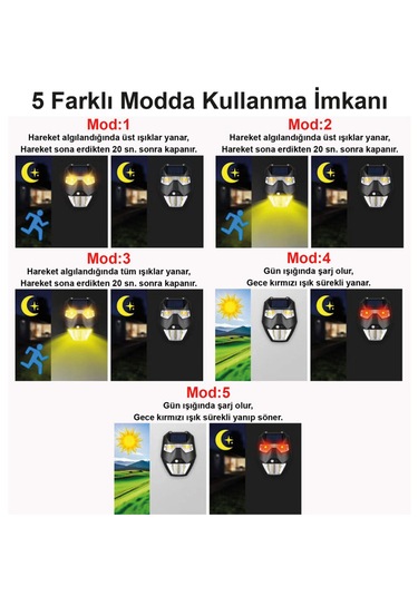 Greentech Güneş Enerjili - Yüz Görünümlü Led Aydınlatma / GT-SL19