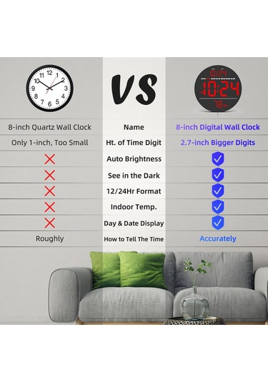 Llr083 20 Cm Çaplı Çok İşlevli Led Dijital Duvar Saati, Sıcaklık, Tarih, Hafta Göstergeli - Kırmızı Kırmızı