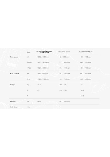 Akrapovıcs-s13r1-apltsuzukıgsx-1300rhayabusa 21-25 Racınglıne Tıtanıum Egzoz