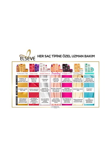 Elseve Mucizevi Yağ Kuru Saçlar için Güzelleştirici Bakım Kremi 150 ML