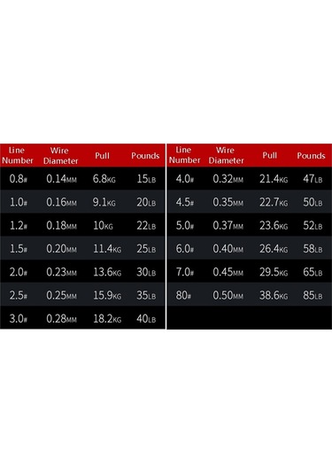 Sones Solmaz X8 150m 8 Kod Pe Pish Hattı, Hat Numarası: No. 6.0 Kırmızı