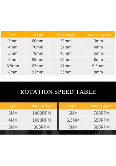 Geeroyoo Hızlı Çelik Titanyum Kaplı 3mm Testere Uçlu Matkap, Ahşap-alüminyum-plastik Delme Ve Yiv Açma İçin, Elektrikli Matkap Uyumlu