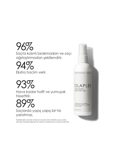 Volumizing Blow Dry Mist 150ml