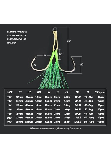 Tolu 10 Adet Metal Jig Kuyruk Destek Kancaları 13-22 Pe Hattı Tüy Katı Halka Green Double Hook 16 16