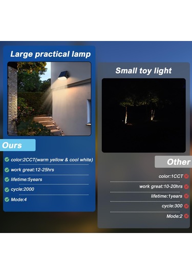 Güneş Işıkları Açık Ip65, Süper Parlak Led, 2cct 4 Aydınlatma Modları 3000k/6500k Seçilebilir -4 Paket