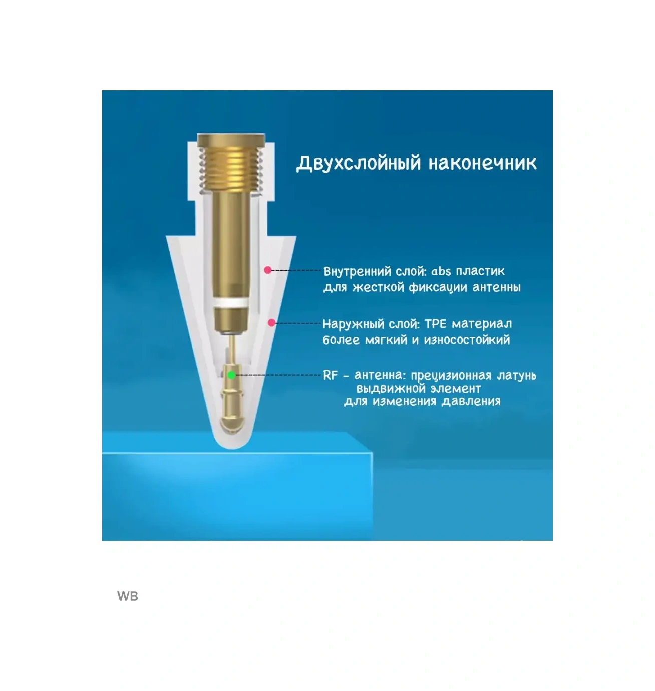 Life Tech. Apple Pencil Kalem Ucu İçin 1,2 Mm Başlıklar 48383239