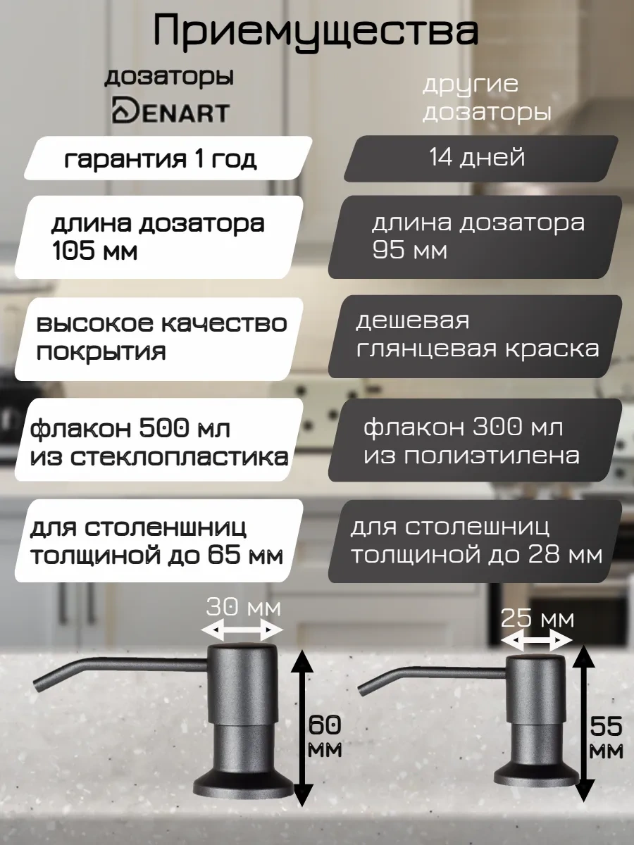 Denart Mutfak İçin Gömme Dozajlayıcı 224227374 Grafit