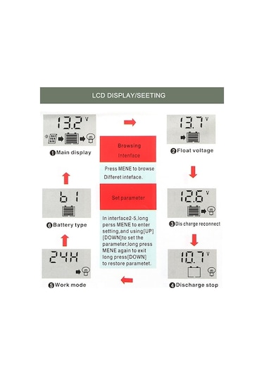 Novahub 40a 12v/24v Güneş Şarj Akıllı Enerji Regülatör, Usb 5v 2.5a