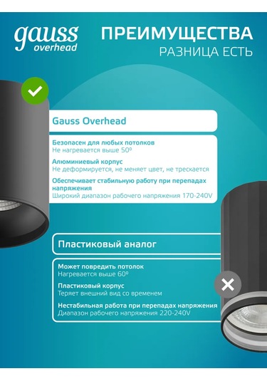 Gauss Tavan Spot Lamba Montajlı Silindirik 12w 4100k Led 396198163 Siyah