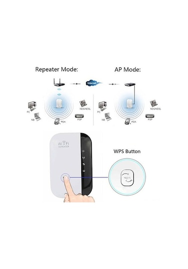 Novahub Kablosuz Ağ Genişletici: Wifi Sinyal Güçlendirici, Ev Ve Ofis İçin Hızlı İnternet, Eu Fişli