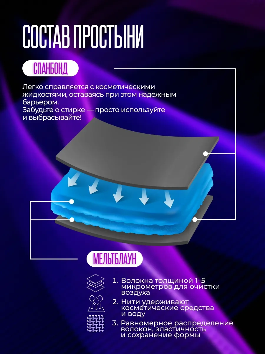 Tek Kullanımlık Tabla Örtüleri Sms 70x200 Cm Rulo Halinde 100 Adet 207547632