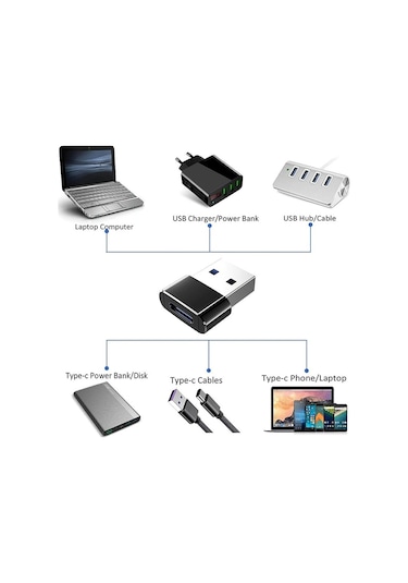 Codegen Usb 3.0 Erkek Type-c Usb 3.1 Dişi Çevirici Adaptör Cdg-cnv91