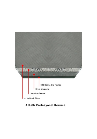 Termbag Katlanabilir 36 Litre Termal Termo Termos Çanta Haki