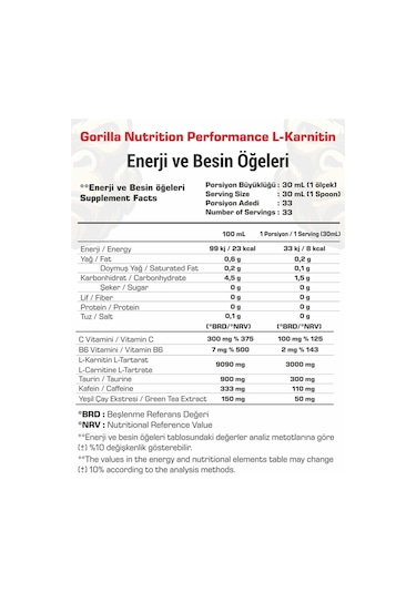Performance Yağ Yakımı & Kas Gelişimi Kombini