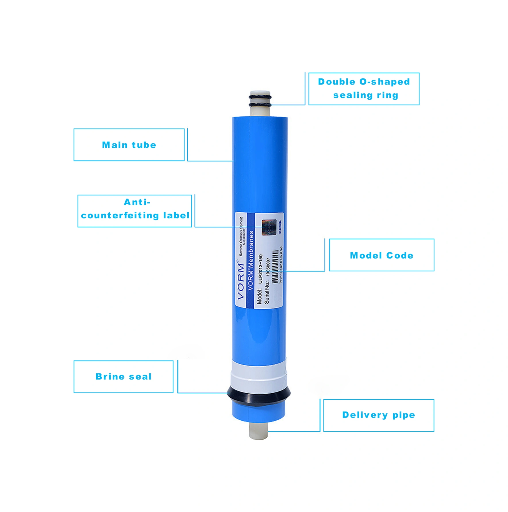 Dofolink Ev Ve Ticari Kullanim Icin Ters Ozmoz Membran Filtresi - 50/75 Gpd Kapasitesi, 0.0001 Mikron Hassasiyet, %95-%98 Tuz Reduksiyonu 1812 Tipi