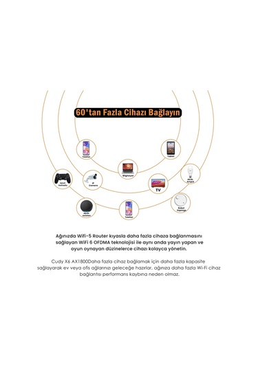 Cudy X6 5 GHz 1200 Mbps 2.4 GHz 574 Mbps 5 Gigabit Port Router