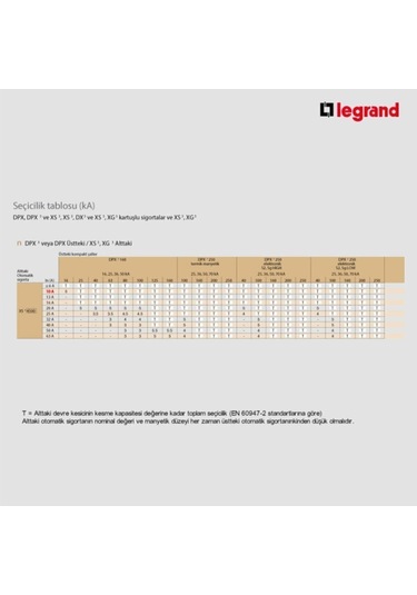Legrand Monofoze 1x10 B Tipi Otomatik Sigorta 4.5ka 403203