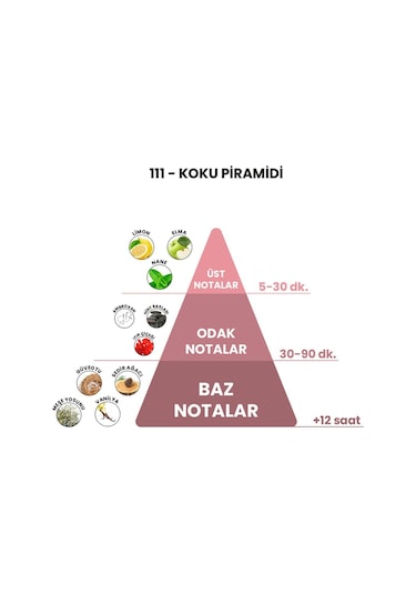 BEX 111 Eros Erkek Parfüm EDP 50 ML