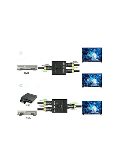 Maxgo MG-2162 2 Port Çift Yönlü 4K HDMI Çoklayıcı Splitter Switch Çoğaltıcı